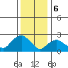 Hadlyme tide chart for Saturday, January 6, 2024