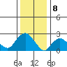Hadlyme tide chart for Monday, January 8, 2024