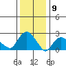Hadlyme tide chart for Tuesday, January 9, 2024