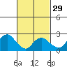 Hadlyme tide chart for Thursday, February 29, 2024