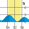 Hadlyme tide chart for Monday, February 5, 2024
