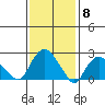Hadlyme tide chart for Thursday, February 8, 2024