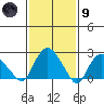 Hadlyme tide chart for Friday, February 9, 2024