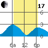 Hadlyme tide chart for Sunday, March 17, 2024