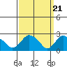 Hadlyme tide chart for Thursday, March 21, 2024