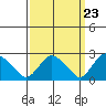 Hadlyme tide chart for Saturday, March 23, 2024