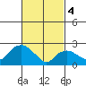 Hadlyme tide chart for Monday, March 4, 2024