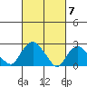 Hadlyme tide chart for Thursday, March 7, 2024