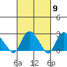 Hadlyme tide chart for Saturday, March 9, 2024