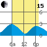 Hadlyme tide chart for Monday, April 15, 2024