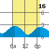 Hadlyme tide chart for Tuesday, April 16, 2024