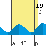 Hadlyme tide chart for Friday, April 19, 2024