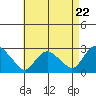 Hadlyme tide chart for Monday, April 22, 2024
