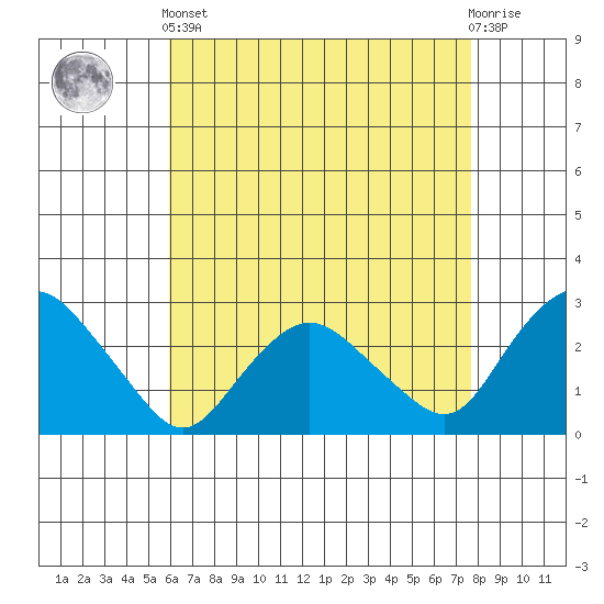 Hadlyme tide chart for Tuesday, April 23, 2024