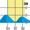 Hadlyme tide chart for Tuesday, April 30, 2024