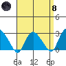 Hadlyme tide chart for Monday, April 8, 2024