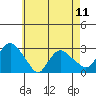 Hadlyme tide chart for Saturday, May 11, 2024