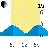Hadlyme tide chart for Wednesday, May 15, 2024