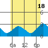 Hadlyme tide chart for Saturday, May 18, 2024