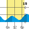 Hadlyme tide chart for Sunday, May 19, 2024