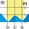 Hadlyme tide chart for Thursday, May 23, 2024