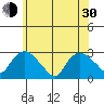 Hadlyme tide chart for Thursday, May 30, 2024