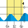 Hadlyme tide chart for Saturday, May 4, 2024