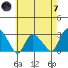 Hadlyme tide chart for Tuesday, May 7, 2024