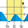 Hadlyme tide chart for Thursday, May 9, 2024