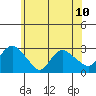 Hadlyme tide chart for Monday, June 10, 2024