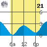 Hadlyme tide chart for Friday, June 21, 2024