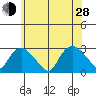 Hadlyme tide chart for Friday, June 28, 2024