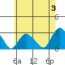 Hadlyme tide chart for Monday, June 3, 2024