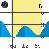 Hadlyme tide chart for Thursday, June 6, 2024