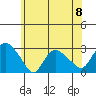 Hadlyme tide chart for Saturday, June 8, 2024