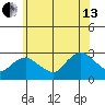 Hadlyme tide chart for Saturday, July 13, 2024