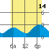 Hadlyme tide chart for Sunday, July 14, 2024