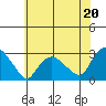 Hadlyme tide chart for Saturday, July 20, 2024