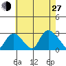 Hadlyme tide chart for Saturday, July 27, 2024