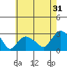 Hadlyme tide chart for Wednesday, July 31, 2024