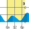 Hadlyme tide chart for Wednesday, July 3, 2024