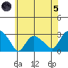 Hadlyme tide chart for Friday, July 5, 2024