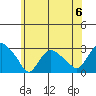 Hadlyme tide chart for Saturday, July 6, 2024