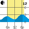 Hadlyme tide chart for Monday, August 12, 2024