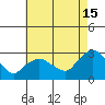 Hadlyme tide chart for Thursday, August 15, 2024