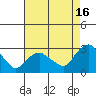 Hadlyme tide chart for Friday, August 16, 2024