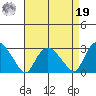 Hadlyme tide chart for Monday, August 19, 2024