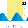 Hadlyme tide chart for Thursday, August 22, 2024