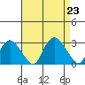 Hadlyme tide chart for Friday, August 23, 2024