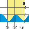 Hadlyme tide chart for Monday, August 5, 2024